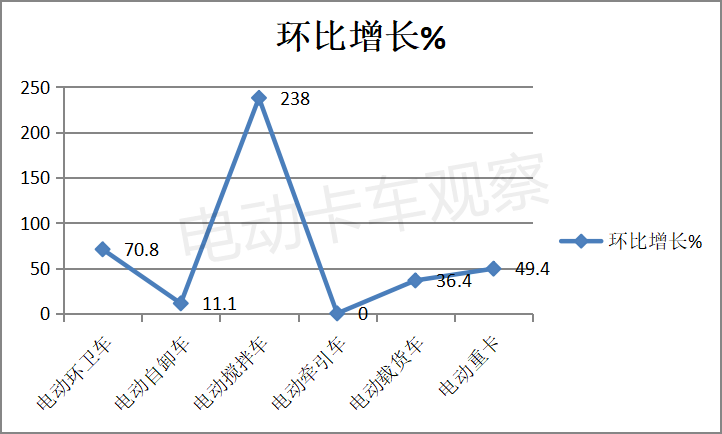 357批新能源专用车公告：搅拌车涨2倍，宇通是最靓的仔