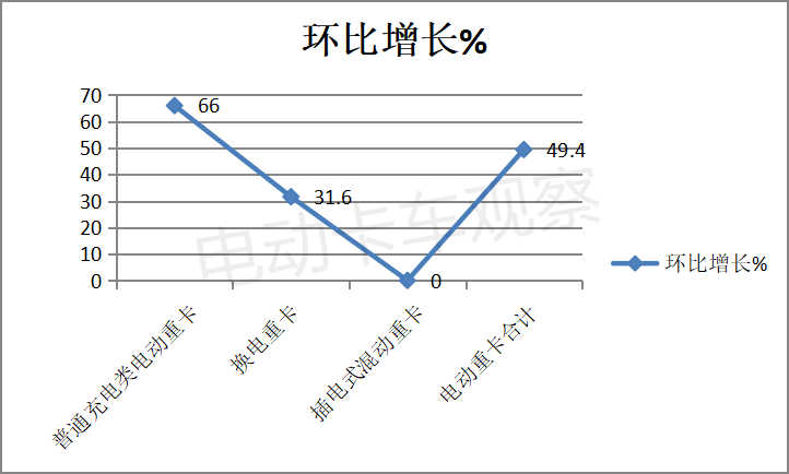 357批新能源专用车公告：搅拌车涨2倍，宇通是最靓的仔