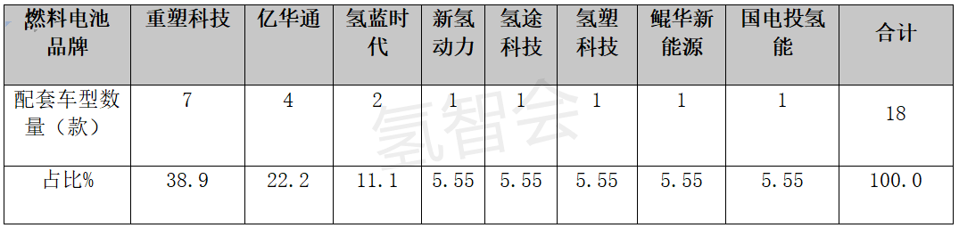 第357批公告看点：燃料电池牵引车型最有料