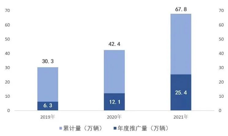 绿沪交通，氢能助力！《上海绿色交通发展年度（2021年）报告》出炉