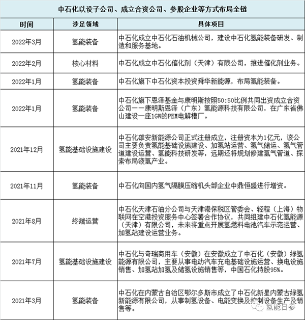 谁是中国第一大氢能公司？