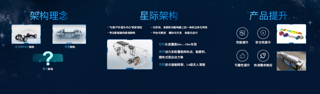 逐梦苍穹新征程，吉利星际客车勇当时代“探路者”