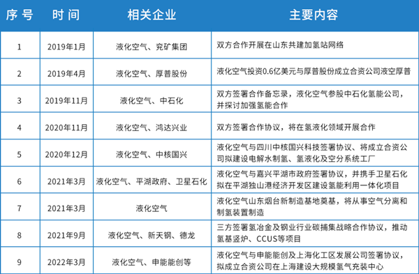 液化空气与巴黎机场携手推进航空碳减排