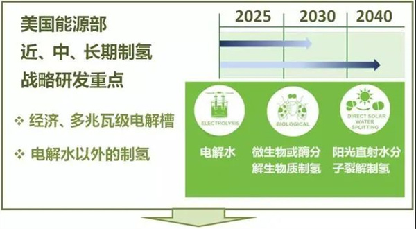 全面分析欧美四大电解水技术及发展趋势