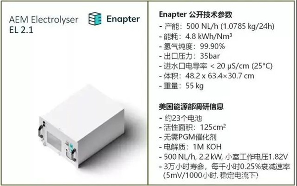 全面分析欧美四大电解水技术及发展趋势