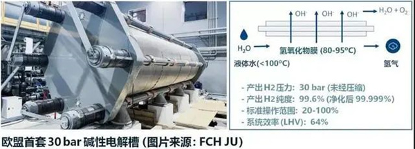 全面分析欧美四大电解水技术及发展趋势