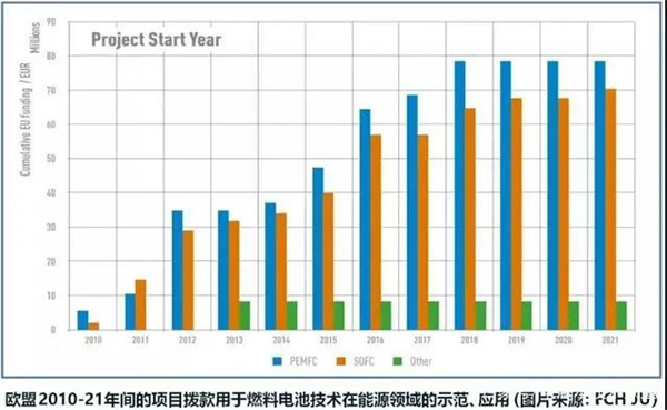 全面分析欧美四大电解水技术及发展趋势