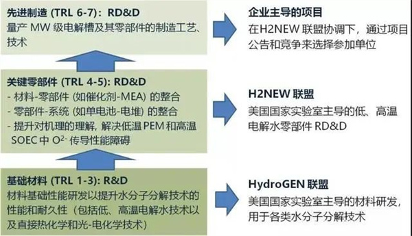 全面分析欧美四大电解水技术及发展趋势