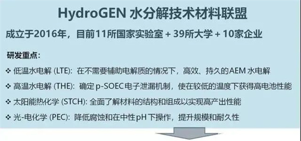 全面分析欧美四大电解水技术及发展趋势