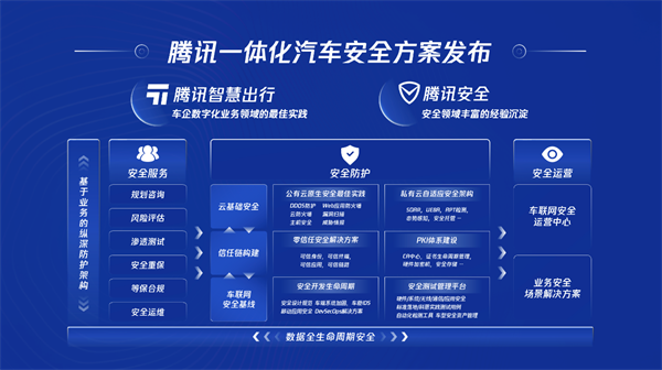 腾讯公布“车云一体化”战略布局，推出智能汽车云等重磅产品