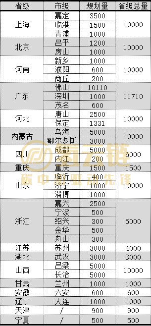 2025年氢车超10万辆！12省27市发布氢车规划目标盘点