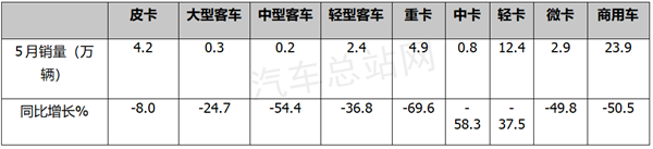 全面解禁！皮卡赛道或迎发展新风口