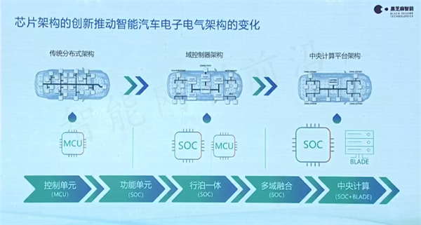 黑芝麻单记章：国产大算力芯片的量产之路