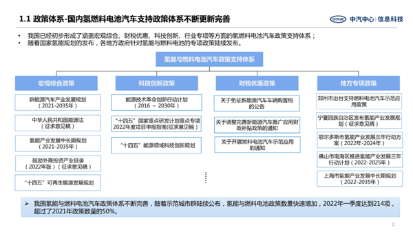 中汽中心：多角度解析氢燃料电池汽车产业发展现状