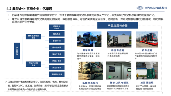 中汽中心：多角度解析氢燃料电池汽车产业发展现状