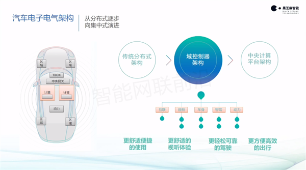 黑芝麻丁丁：高性能SOC芯片赋能自动驾驶系统