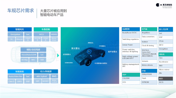 黑芝麻丁丁：高性能SOC芯片赋能自动驾驶系统