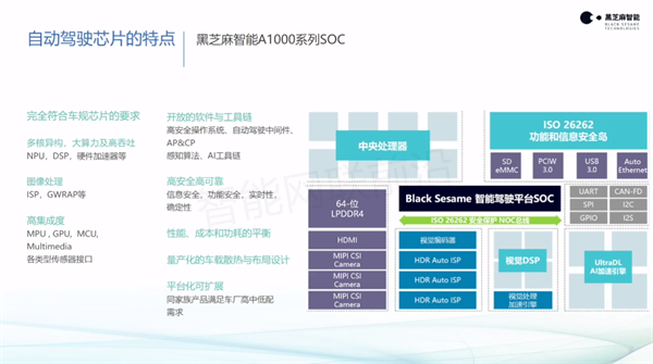 黑芝麻丁丁：高性能SOC芯片赋能自动驾驶系统