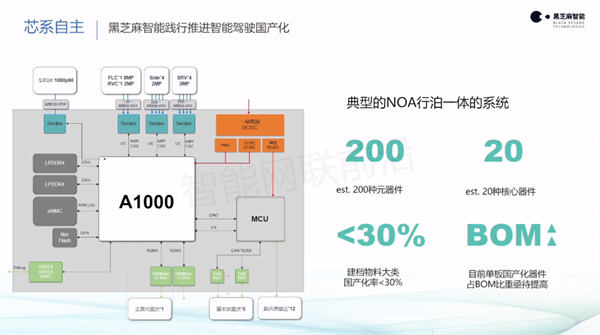 黑芝麻丁丁：高性能SOC芯片赋能自动驾驶系统
