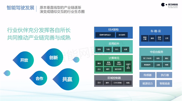 黑芝麻丁丁：高性能SOC芯片赋能自动驾驶系统