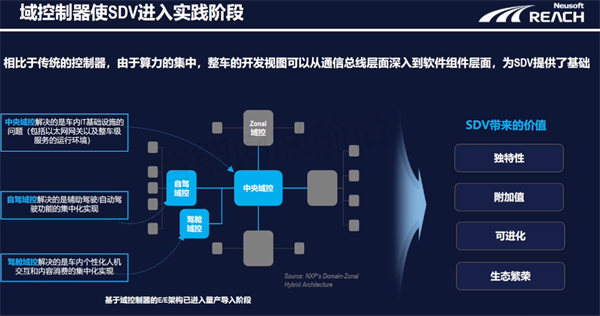 东软睿驰曹斌：面向下一代域控制器的软件先行开发模式