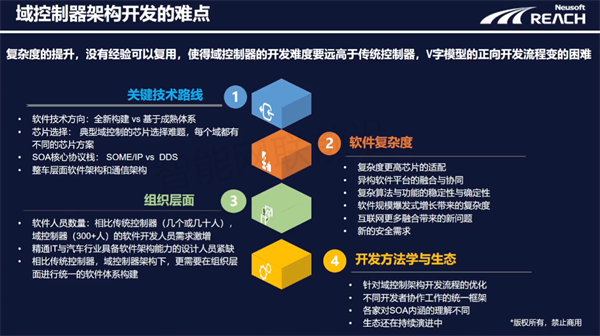 东软睿驰曹斌：面向下一代域控制器的软件先行开发模式