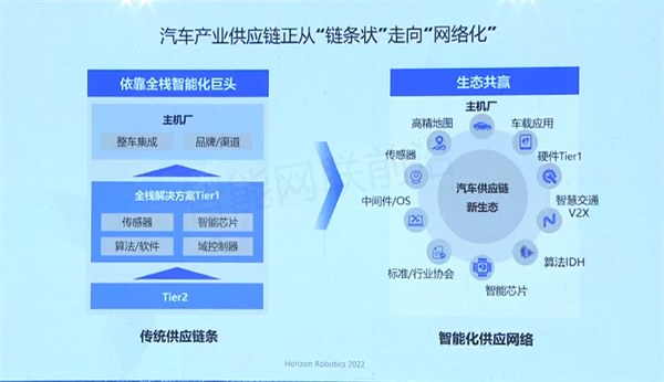地平线陈黎明：真诚与共、一路同行——共同构建智能汽车的开放生态