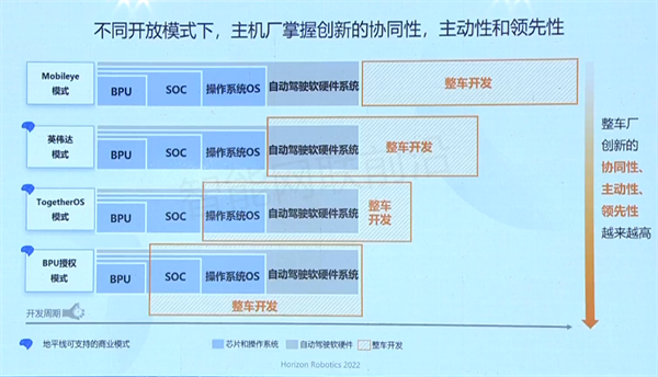 地平线陈黎明：真诚与共、一路同行——共同构建智能汽车的开放生态