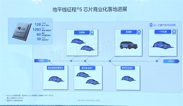 地平线陈黎明：真诚与共、一路同行——共同构建智能汽车的开放生态