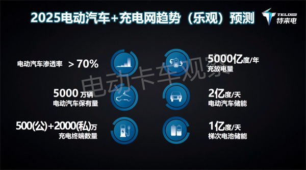 特来电于德翔：充电网是大规模电动汽车发展的基础支撑