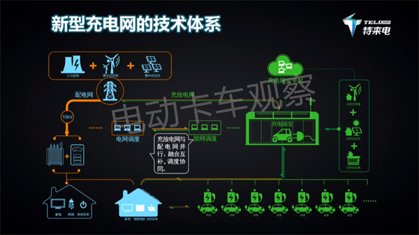 特来电于德翔：充电网是大规模电动汽车发展的基础支撑
