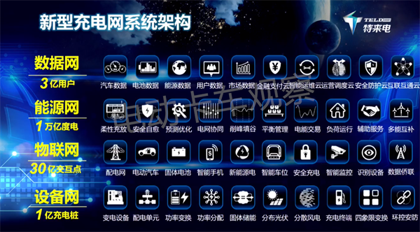 特来电于德翔：充电网是大规模电动汽车发展的基础支撑