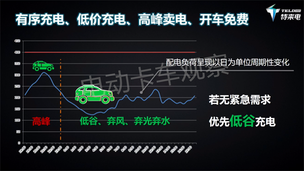 特来电于德翔：充电网是大规模电动汽车发展的基础支撑