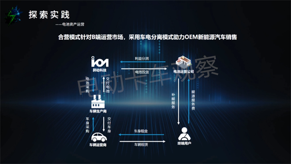羿动新能源夏洋：车电分离模式的探索和实践