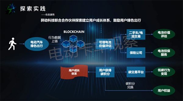 羿动新能源夏洋：车电分离模式的探索和实践