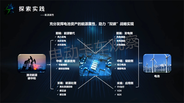 羿动新能源夏洋：车电分离模式的探索和实践