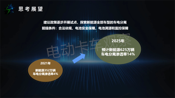 羿动新能源夏洋：车电分离模式的探索和实践