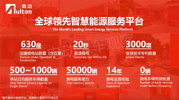 奥动新能源杨烨：共享极速换电新模式，助推双碳绿能新进程