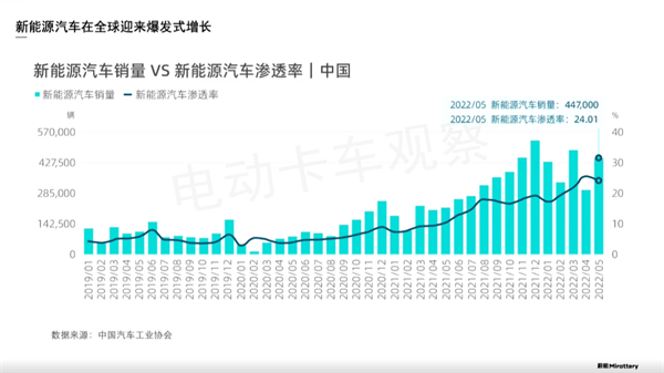 蔚能杨震：BaaS服务结合换电体系，模式创新助推行业发展