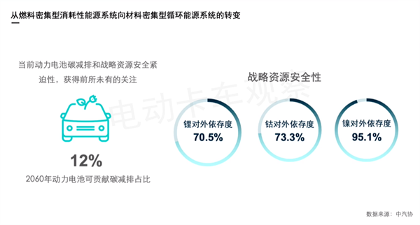 蔚能杨震：BaaS服务结合换电体系，模式创新助推行业发展