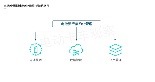 蔚能杨震：BaaS服务结合换电体系，模式创新助推行业发展