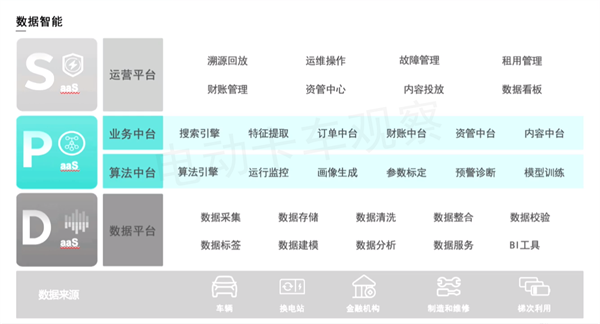 蔚能杨震：BaaS服务结合换电体系，模式创新助推行业发展