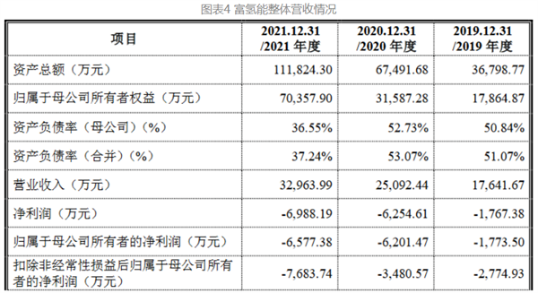 国富氢能科创板IPO，募资20亿拓展电解槽和液氢新业务