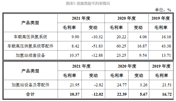 国富氢能科创板IPO，募资20亿拓展电解槽和液氢新业务