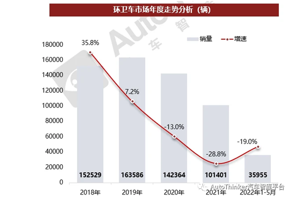 有量有市，环卫车未来增长点在哪里？