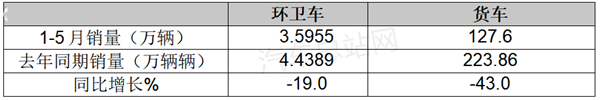 有量有市，环卫车未来增长点在哪里？