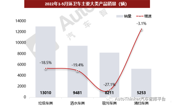 有量有市，环卫车未来增长点在哪里？