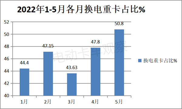 换电如何成为新能源重卡增长新引擎？