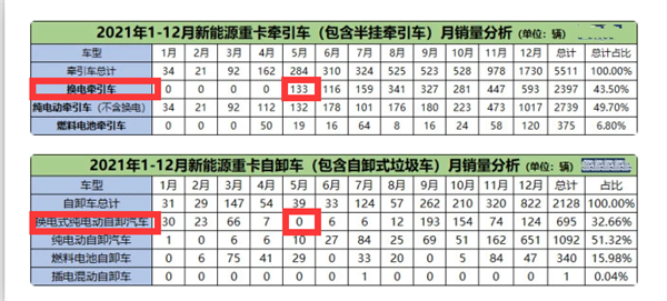 换电如何成为新能源重卡增长新引擎？