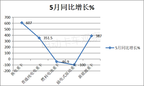 换电如何成为新能源重卡增长新引擎？